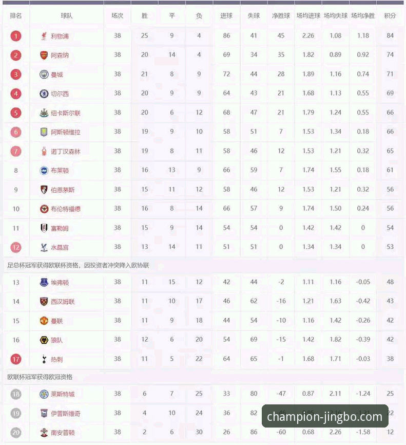 英超五月积分榜全面解析：阿森纳领跑五月战力榜，曼城仅列第五的深层原因